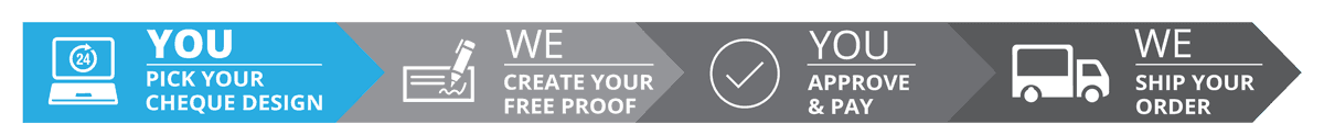 Online Order - 4 Simple Steps Online Order - 4 Simple Steps