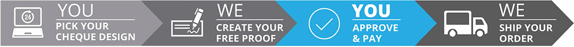 Online Order - Step 3: You Approve & Pay Online Order - Step 3: You Approve & Pay